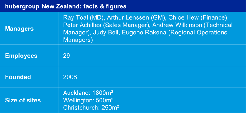 hubergroupNZ_facts-figures